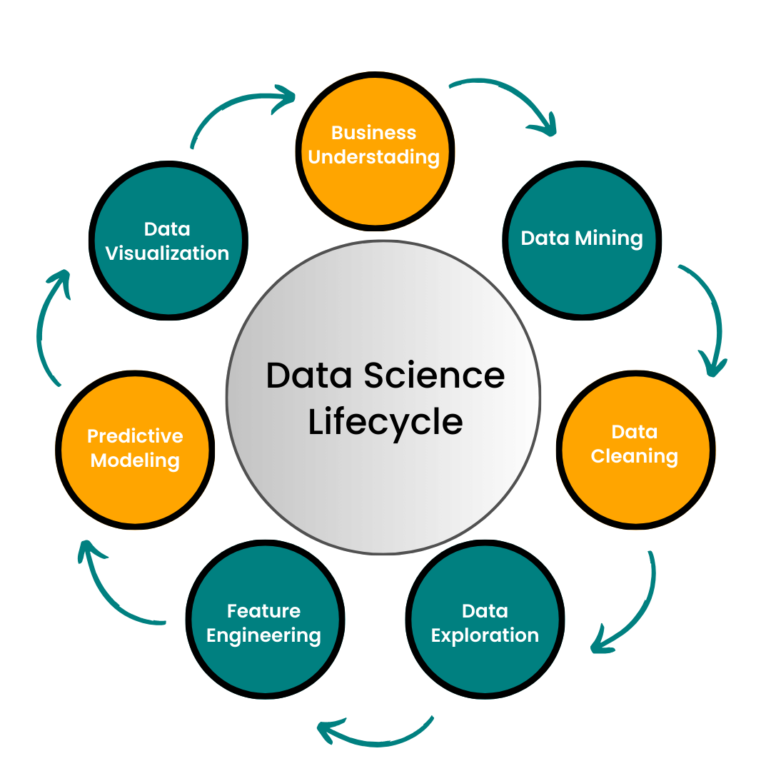 Data Science Interview Questions For Freshers