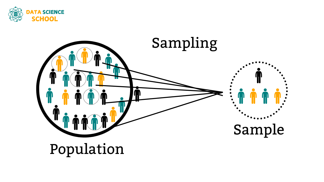 Data Science Interview Questions For Freshers