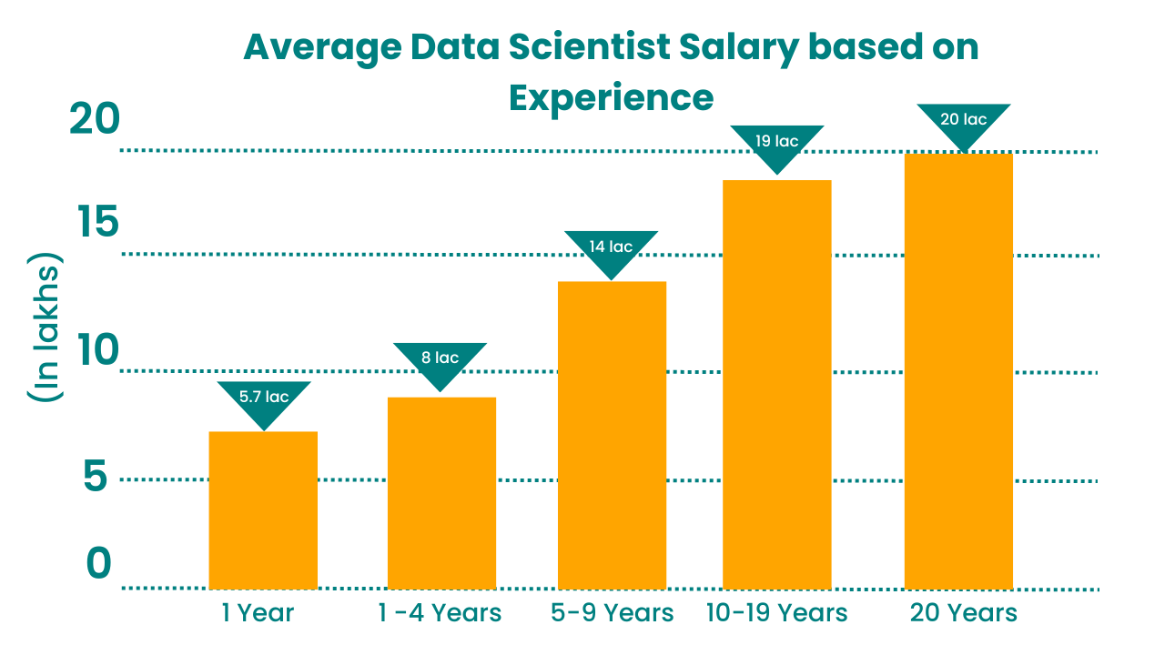 Data Science Course in Hyderabad