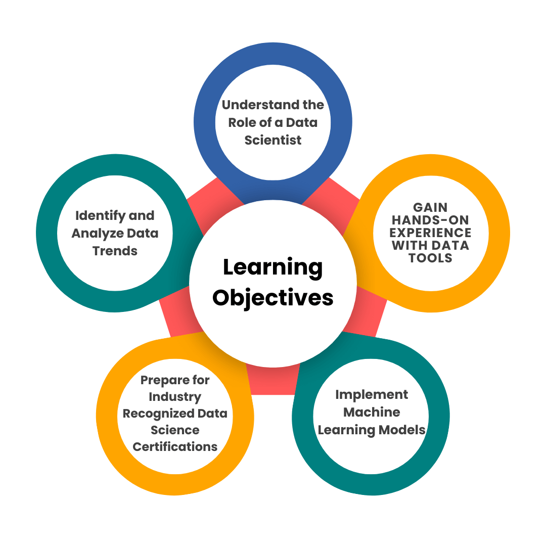 Data Science Course In Hyderabad