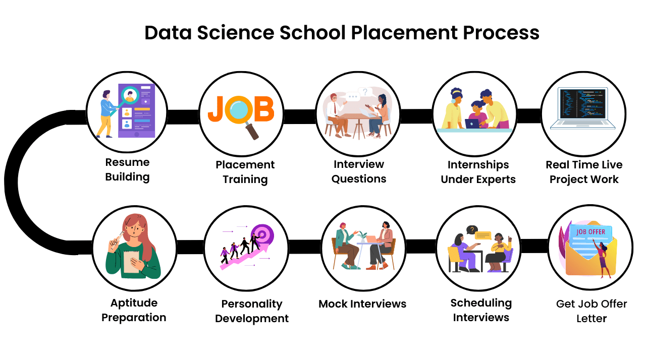 Data Science School Placements