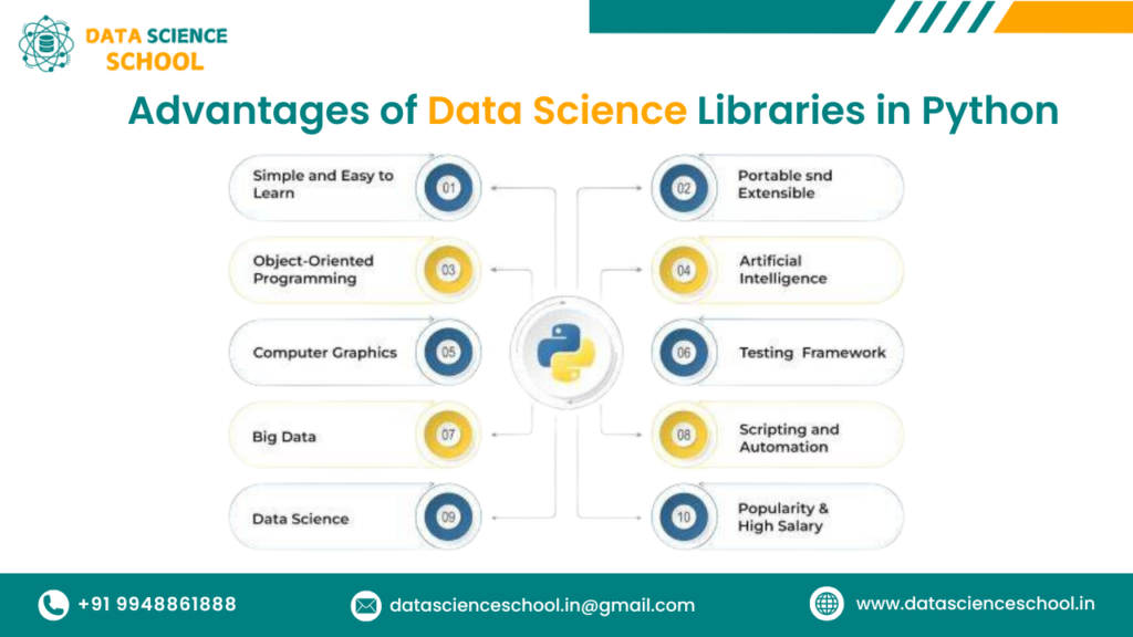 Advantages of Data Science Libraries In Python Image-Data Science Course In Hyderabad