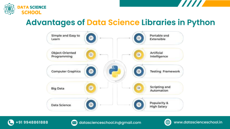 Top 35 Data Science Libraries In Python For 2025