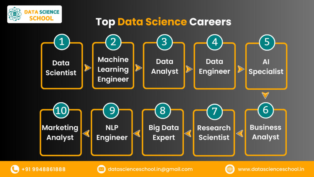 Data Science Course in Hyderabad