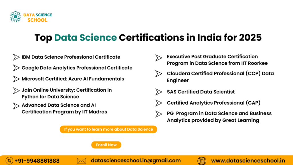 Certifications For Data Science